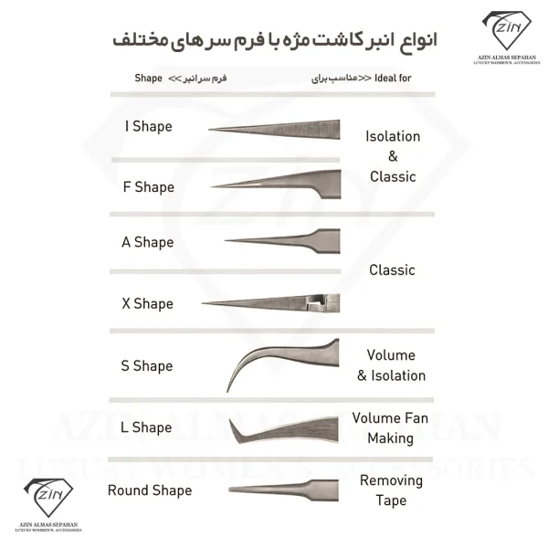 انواع انبر کاشت مژه